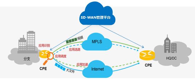 TikTok直播专线架构